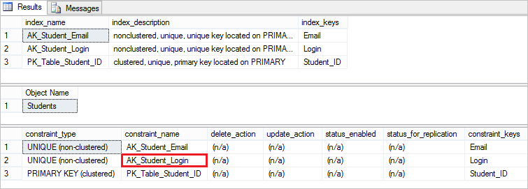 Insight Into Sql Server Unique Constraints Coding Sight