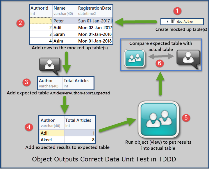 Jump To Start Test Driven Database Development Tddd Part 3 Coding Sight