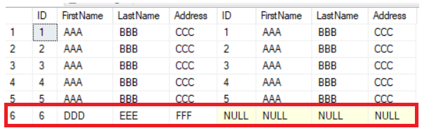 Different Ways To Compare Sql Server Tables Schema And Data