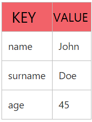 openjson-key-value