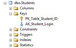 Index constraint in Object Explorer