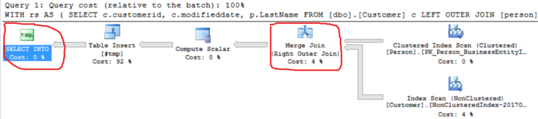 SQL Server The Dark Side Of NVARCHAR coding Sight