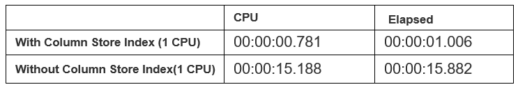 CPU time