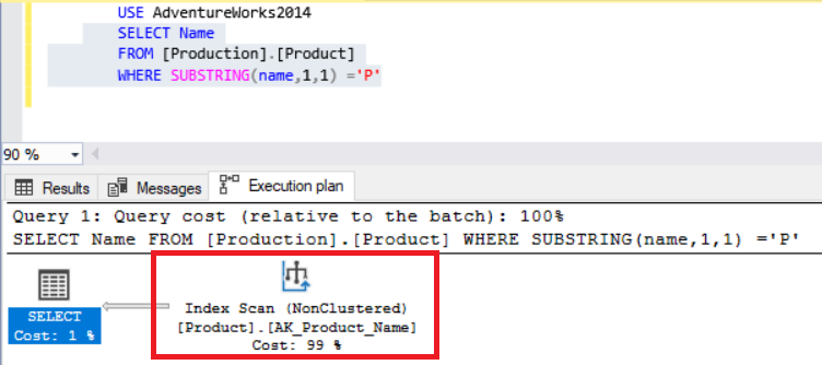 T SQL BEST Practices coding Sight