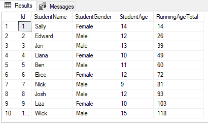 The output of the query where the SELECT statement retrieves the StudentName, StudentGender, and StudentAge columns along with the running total column, i.e. RunningAgeTotal