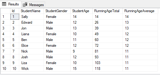 The output of the query where the AVG aggregate function is used to calculate the average age of all the students in the StudentAge column