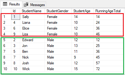 The output of the script that calculates the running total for the values in the StudentAge column, partitioned by the values in the StudentGender column