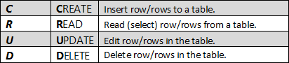 SQL Server CRUD  Operations Part 2 coding Sight