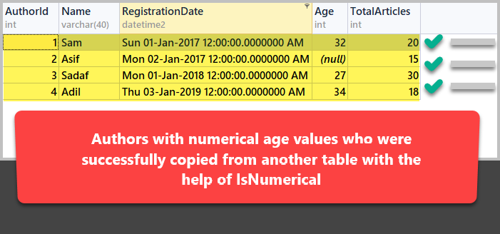 Authors With Numeric Age Values 2