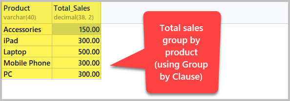 Total-Sales-Grouped-by-Product