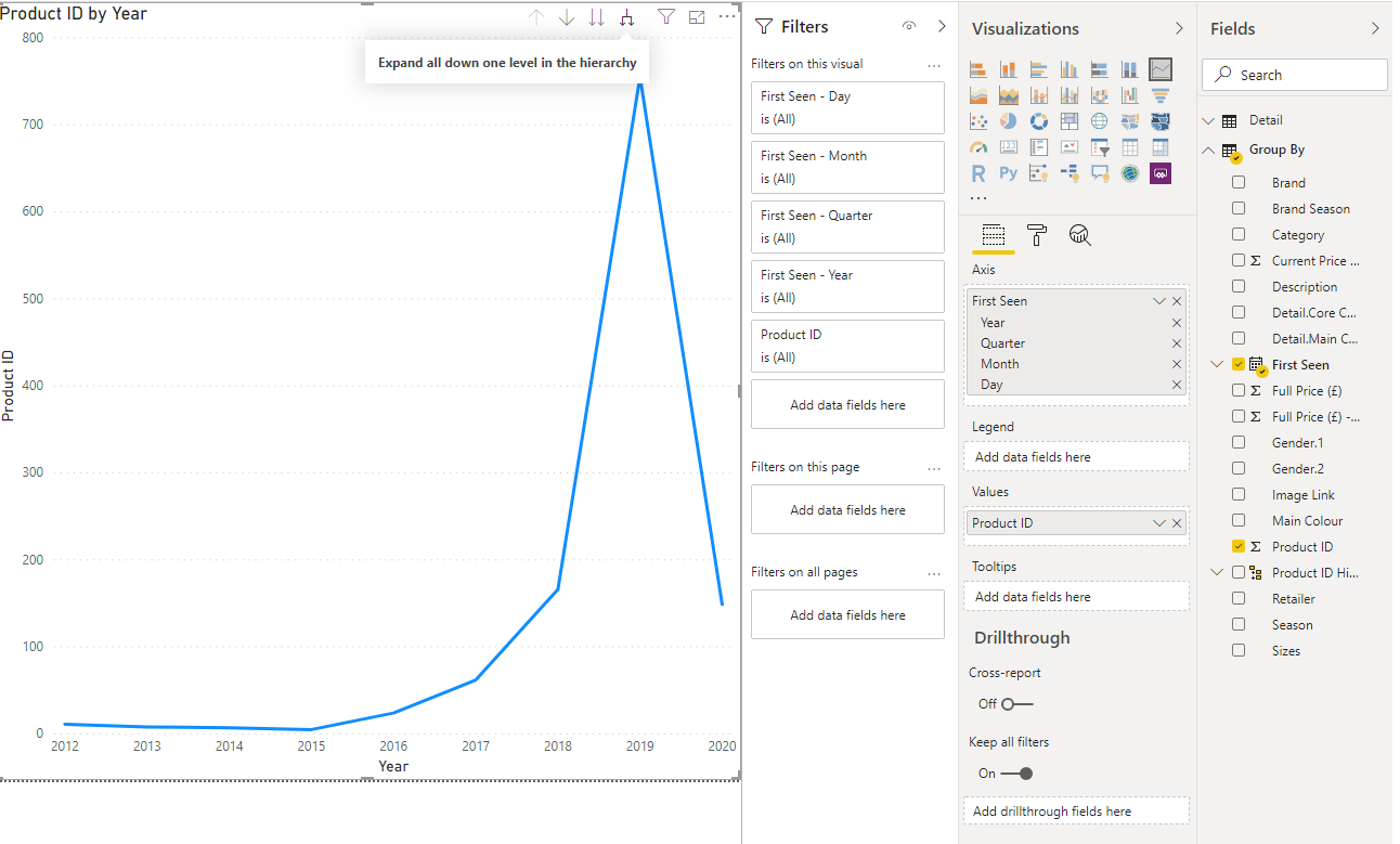 Data Visualization In Microsoft Power BI – {coding}Sight