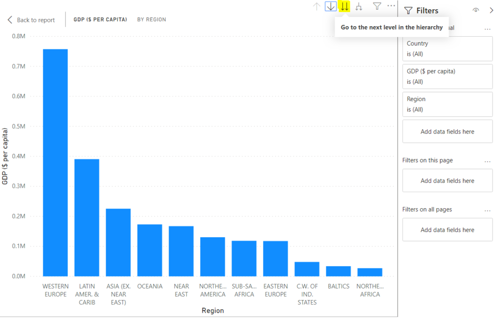 Implementing Hierarchies In Power BI Desktop Visualizations Coding Sight   18 6 1024x659 