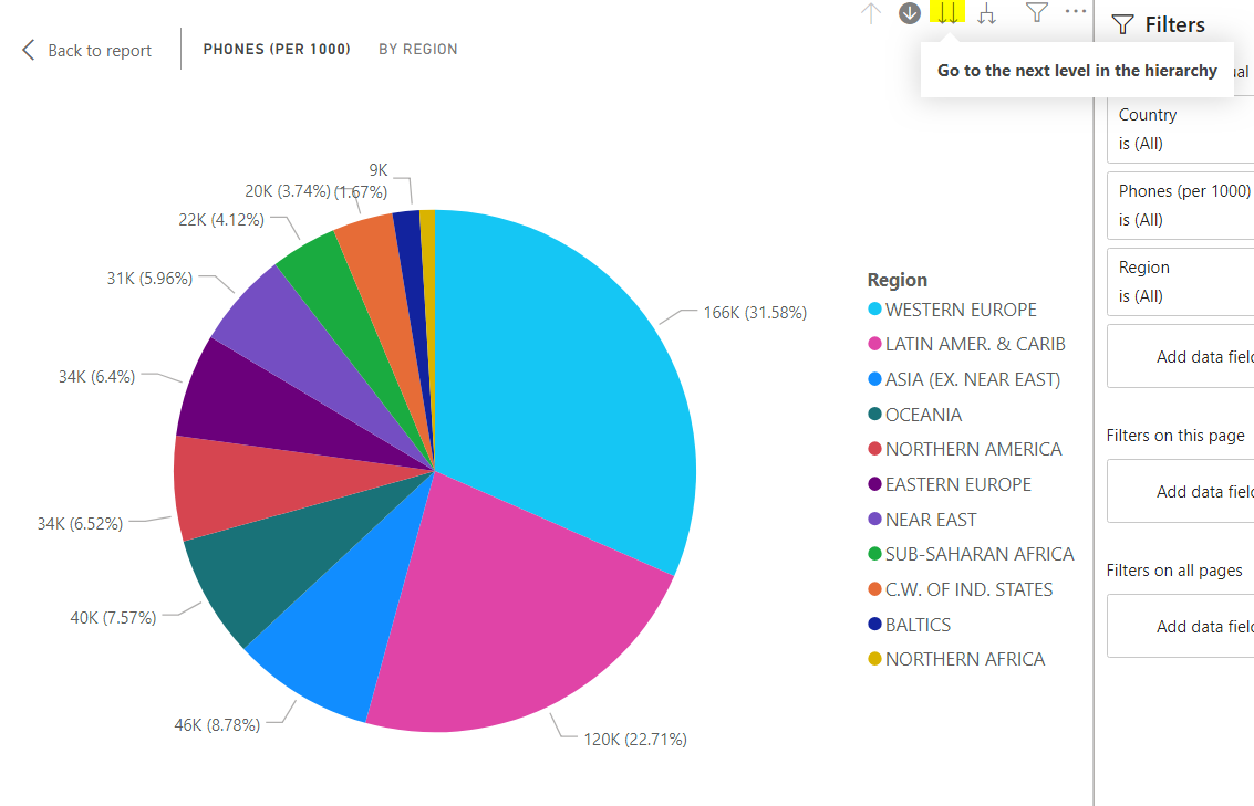 Implementing Hierarchies In Power BI Desktop Visualizations Coding Sight   27 5 