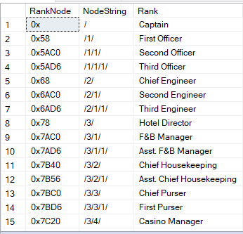 CodingSight - A sample output showing nodes (1st column) and node strings (2nd column)