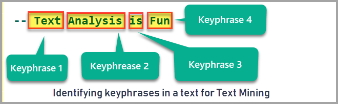 CodingSight - Finding Keyphrase Logic (Simulation)