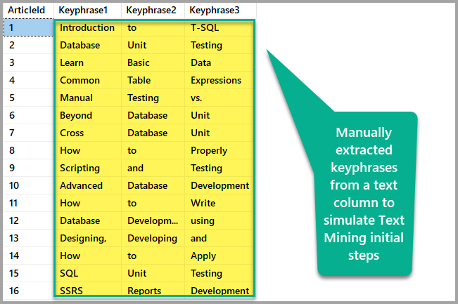 CodingSight - Summarising Extracted Keyphrases