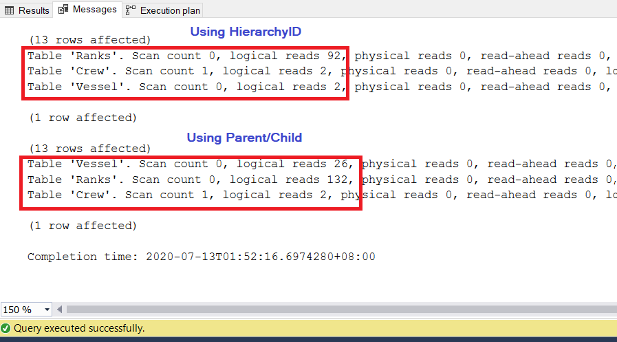 CodingSight - The query using hierarchyID performs better with lower logical reads