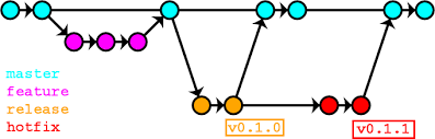 git naming branching convention practices