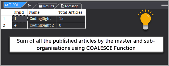 Sum of all the published articles by the master and sub-organizations using COALESCE Function