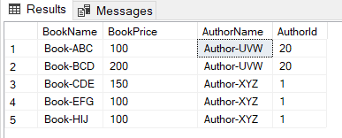 The result of the script execution that implements an INNER JOIN query on two columns: the AuthorId column from the Authors table and the AuthorIdF column from the Books table. 