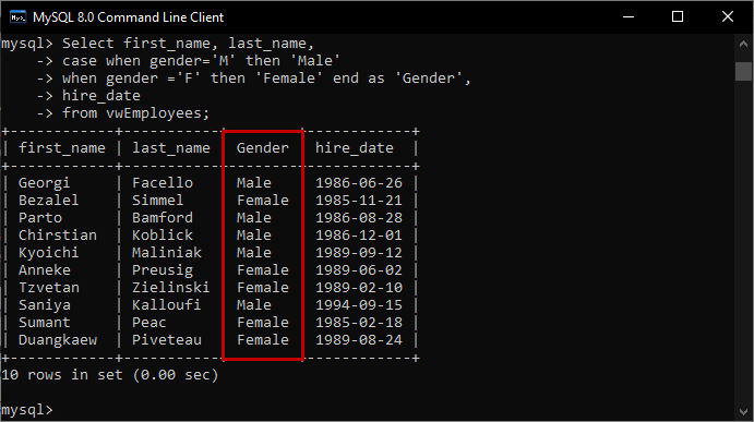 The output of the query to print the value of the gender in some meaningful format. The output of the gender column returned by the View is either M or F. Instead of printing M, the query must return Male. Similarly, instead of the printing F, the query must return Female