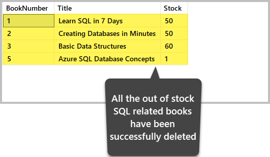 All the out of stock SQL related books have been successfully deleted 