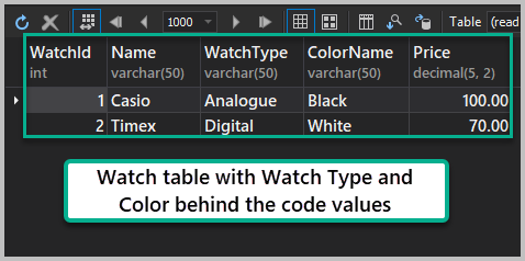 View the actual meaning of the codes behind Color and Type by executing the query