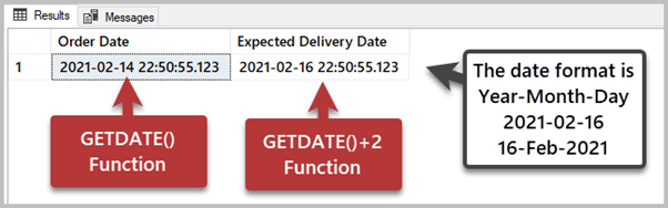 The output of the query where we can see the order delivery date as two days after the order placement, we can calculate it by using SELECT with GETDATE()+2