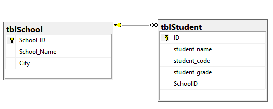 E-R diagram of tblSchool and tblStudent