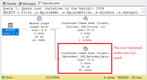 Execution Plan when EpisodeID is the clustered index key. And TitleID + SeasonNo is the non-clustered index key.