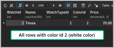 All rows with color id 2 (white color)