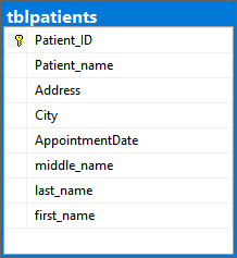 For demonstration purposes, I have created a database named VSDatabase that will insert the patients’ data. There, I have added a table named tblPatients. The table structure is as follows