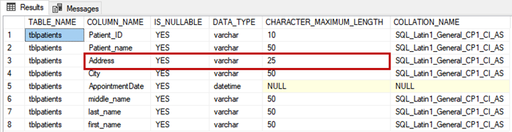 As per output, the minimum length of the address column must be varchar(25). The output of the query to verify the length