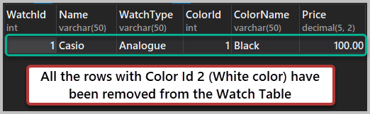 All the rows with ColorId 2 (white color) have been removed from the Watch Table