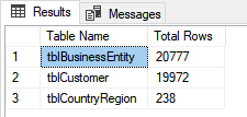 The output of the query to get the row count in tables