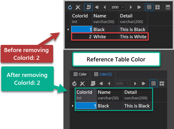 Reference Table Color - comparison before removing ColorId: 2 and after removing ColorId: 2