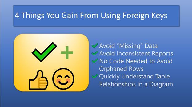 4 things  you gain from using Foreign Key - avoid "missing" data, avoid inconsistent reports, no code needed to avoid orphaned rows, quickly understand table relationships in a diagram