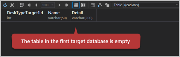 The table in the first target database is empty