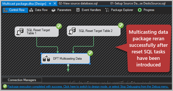 Multicasting data package rerun successfully after reset SQL tasks have been introduced