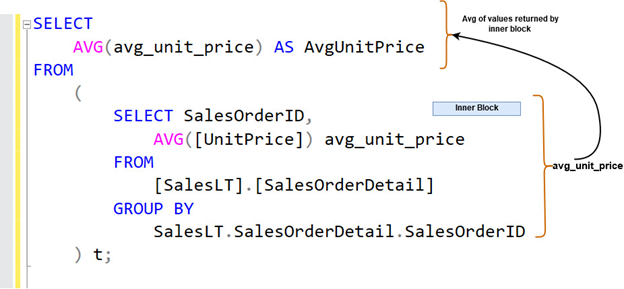 SQL AVG() function and subqueries