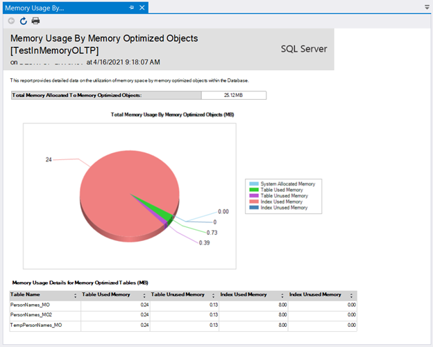 Memory Usage by Memory Optimized Objects