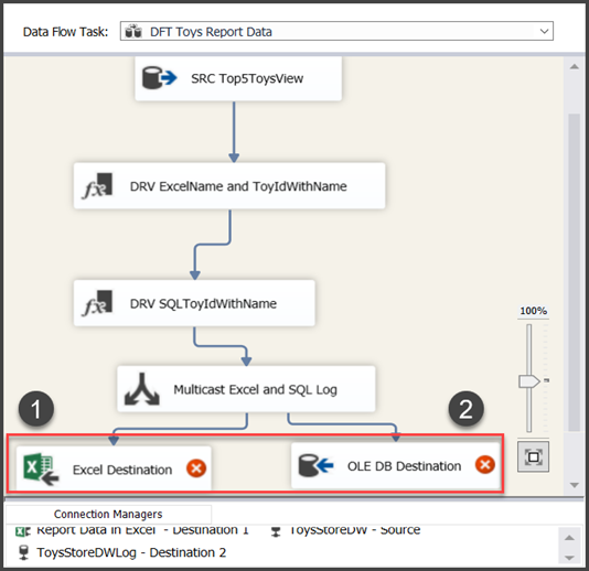 adding components from the SSIS Toolbox and joining Multicast Transformation with both of them