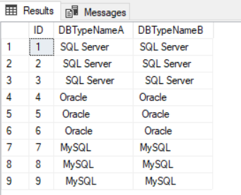 Result of Listing 3. When we query the table, we can see the “distortion” in the data as rendered in SSMS