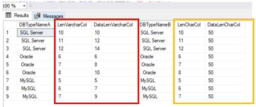 Output of Listing 4 - Variations in length for such expressions as "SQL Server," "Oracle," and "MySQL" due to the leading and trailing spaces.