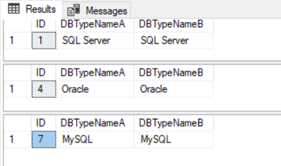 Result of Listing 5 - The DataLenCharCol field represents the output of the DATALENGTH() function on the CHAR column. Therefore, one consequence of this disparity between "SQL Server" and " SQL Server " is the query result displayed