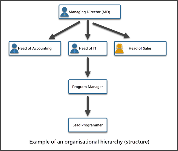 power-bi-date-hierarchy-learn-to-create-and-use