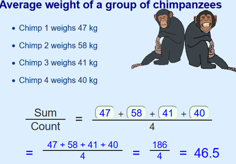 Average weight of a group of chimpanzees