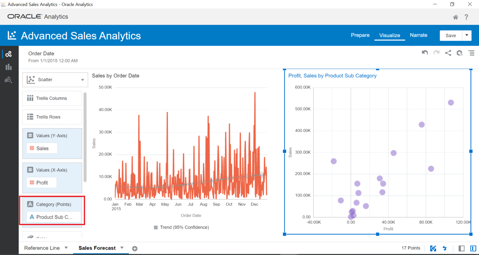 Oracle analytics что это