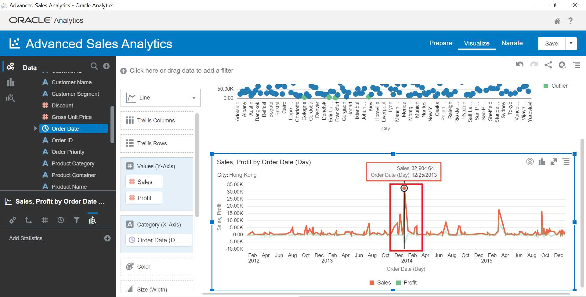 Oracle analytics что это