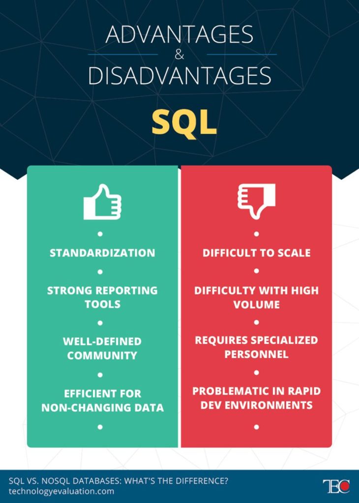 Pros and cons of SQL databases